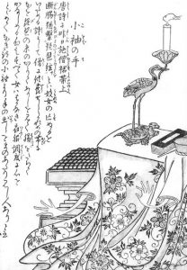 小袖の手の姿を描いた図